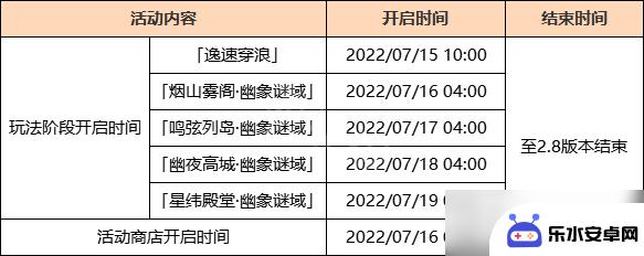 原神如何开启远海诗夏游纪 《原神》远海诗夏游纪各阶段开启时间安排