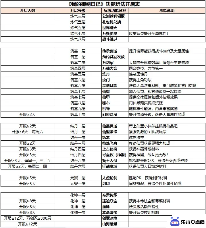 我的御剑日记如何升级神品 我的御剑日记全任务攻略