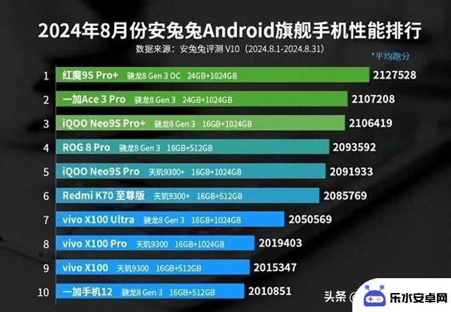 探讨2024年性能最强的十款安卓手机，你的手机是否上榜？