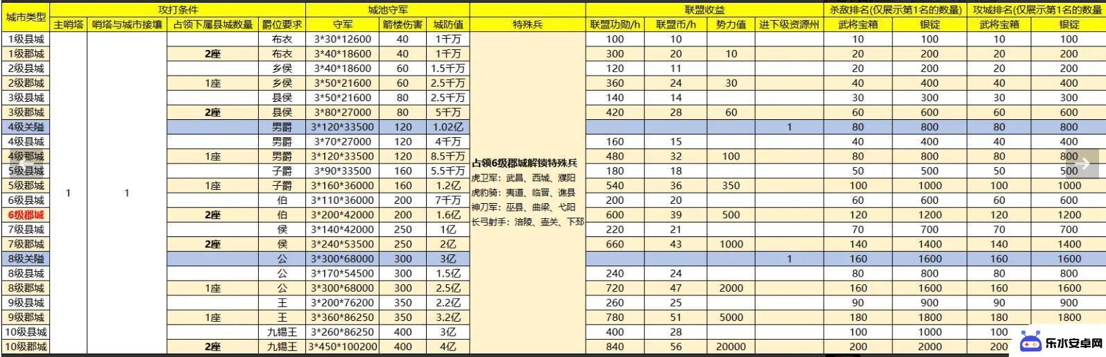 战地无疆怎么攻城的 《战地无疆》攻城玩法心得体会