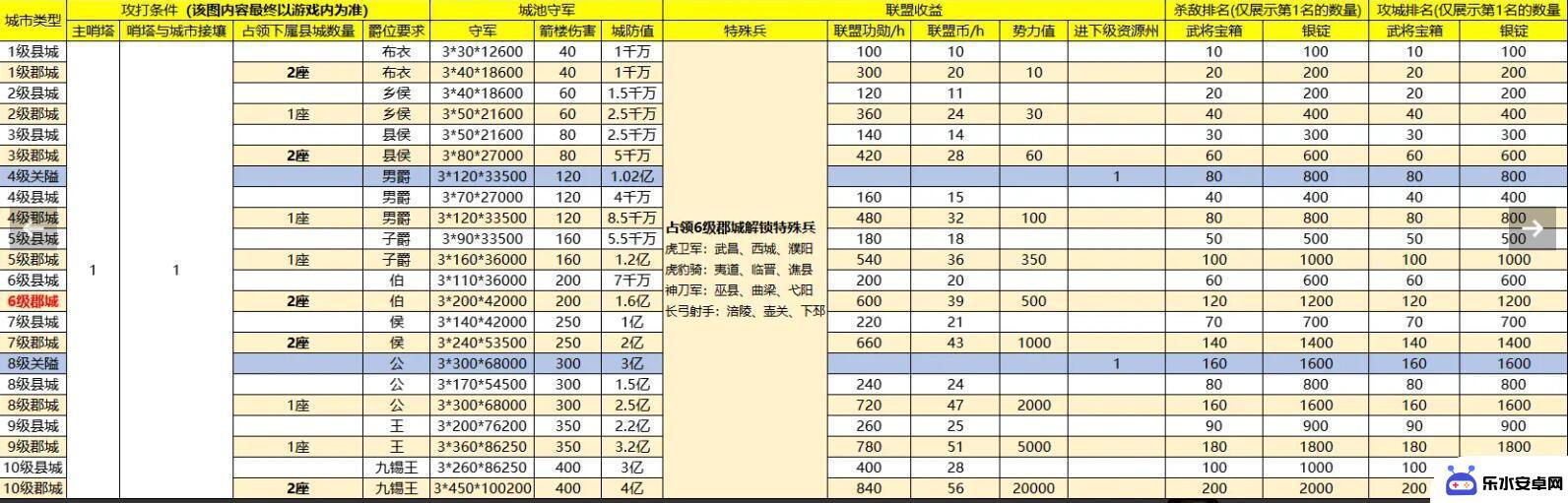 战地无疆怎么攻城的 《战地无疆》攻城玩法心得体会