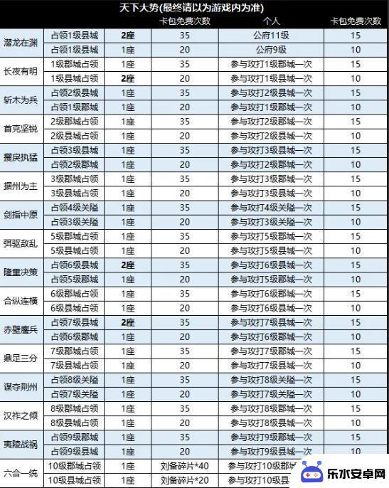 战地无疆怎么攻城的 《战地无疆》攻城玩法心得体会