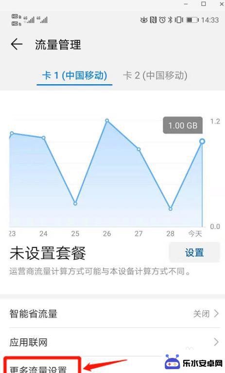 手机控制流量大小怎么设置 手机流量限制设置教程