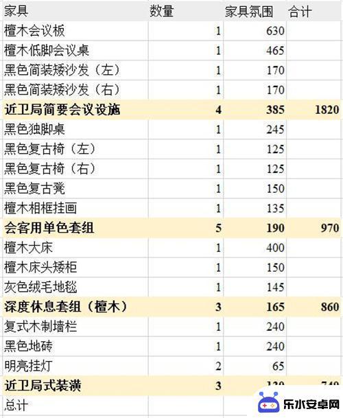 明日方舟亲密度家具 明日方舟主题家具氛围值排行榜