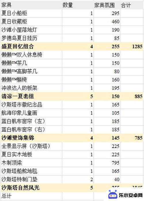 明日方舟亲密度家具 明日方舟主题家具氛围值排行榜