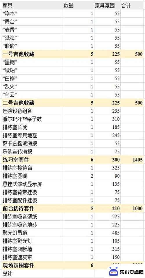 明日方舟亲密度家具 明日方舟主题家具氛围值排行榜