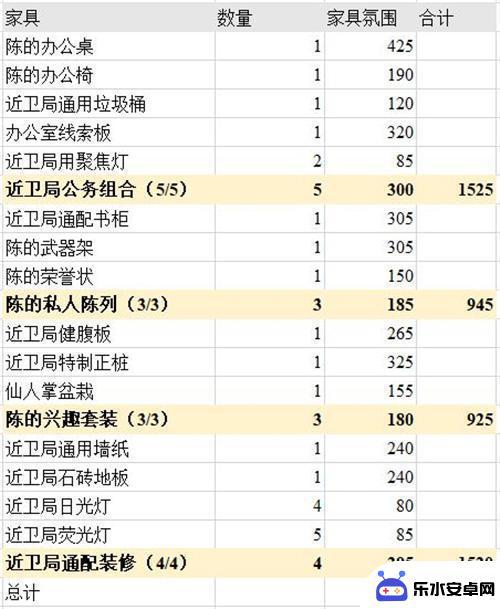 明日方舟亲密度家具 明日方舟主题家具氛围值排行榜