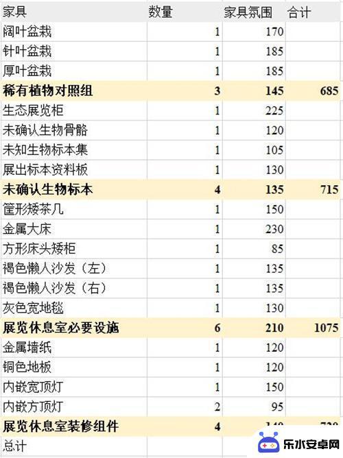 明日方舟亲密度家具 明日方舟主题家具氛围值排行榜