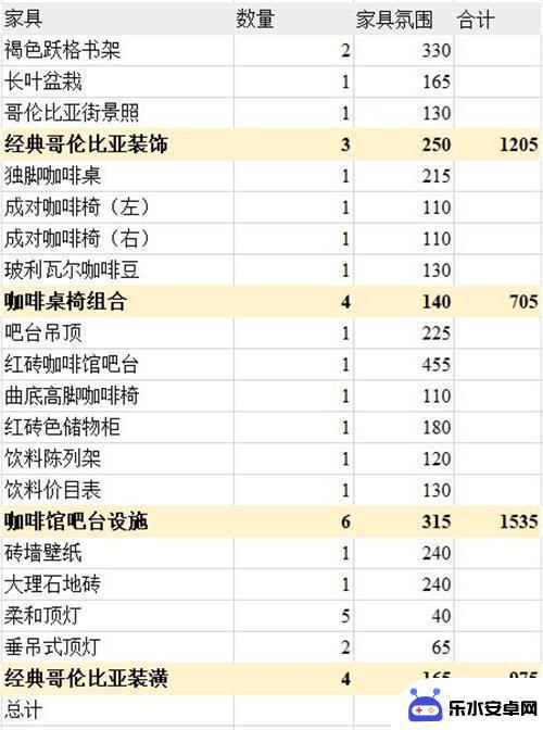 明日方舟亲密度家具 明日方舟主题家具氛围值排行榜