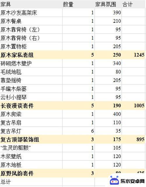 明日方舟亲密度家具 明日方舟主题家具氛围值排行榜