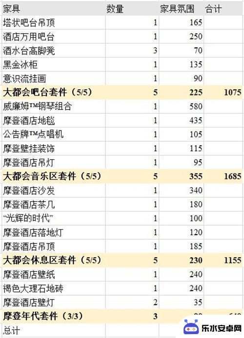 明日方舟亲密度家具 明日方舟主题家具氛围值排行榜