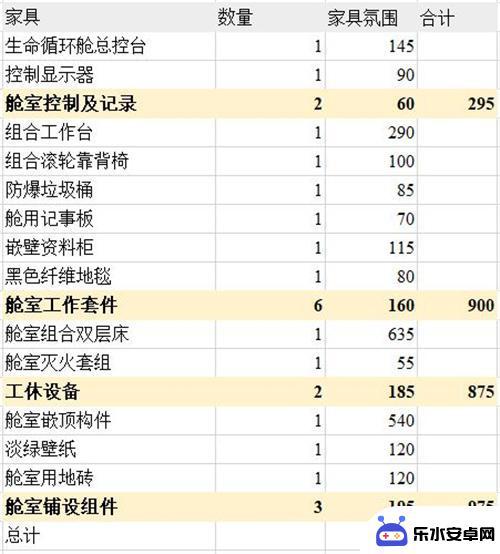 明日方舟亲密度家具 明日方舟主题家具氛围值排行榜