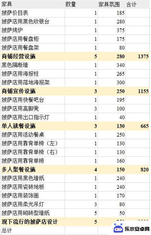 明日方舟亲密度家具 明日方舟主题家具氛围值排行榜