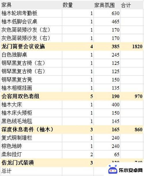 明日方舟亲密度家具 明日方舟主题家具氛围值排行榜