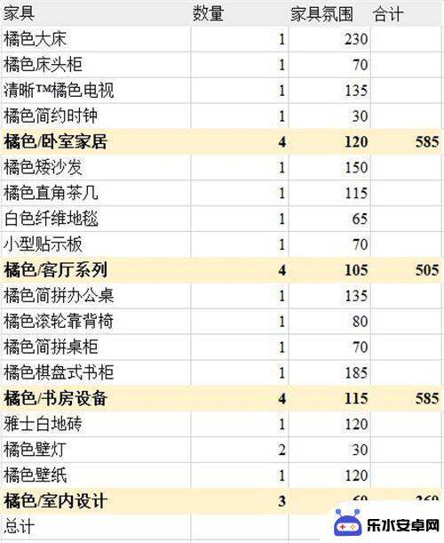 明日方舟亲密度家具 明日方舟主题家具氛围值排行榜