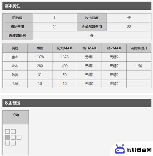 明日方舟群攻法师有哪些 明日方舟当前版本AOE术师汇总