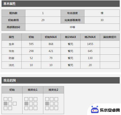 明日方舟群攻法师有哪些 明日方舟当前版本AOE术师汇总