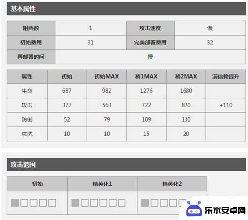 明日方舟群攻法师有哪些 明日方舟当前版本AOE术师汇总