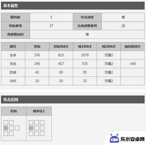 明日方舟群攻法师有哪些 明日方舟当前版本AOE术师汇总