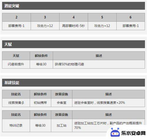 明日方舟群攻法师有哪些 明日方舟当前版本AOE术师汇总