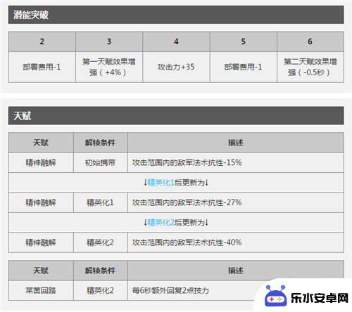 明日方舟群攻法师有哪些 明日方舟当前版本AOE术师汇总