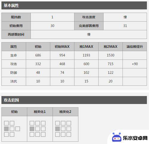 明日方舟群攻法师有哪些 明日方舟当前版本AOE术师汇总