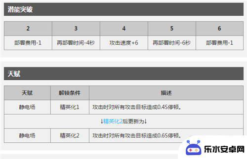 明日方舟群攻法师有哪些 明日方舟当前版本AOE术师汇总