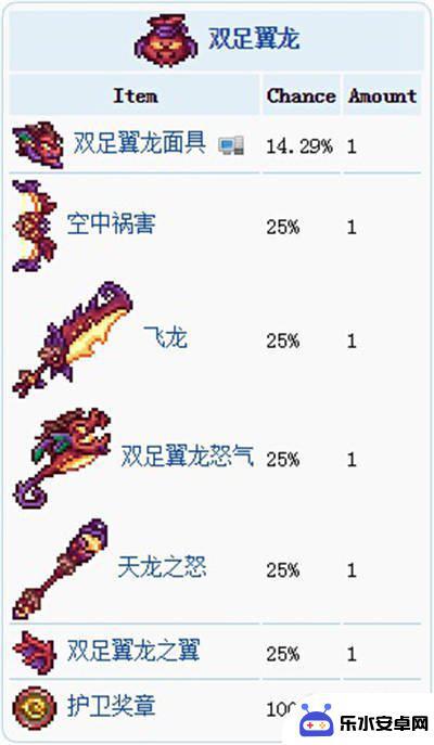 泰拉瑞亚宝箱袋 泰拉瑞亚宝藏袋掉落怎么样