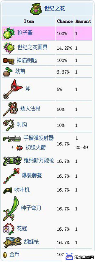 泰拉瑞亚宝箱袋 泰拉瑞亚宝藏袋掉落怎么样