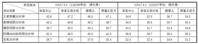 目前最稳定的版本—— IOS17.4.1（21E237）真实体验和测试数据分析