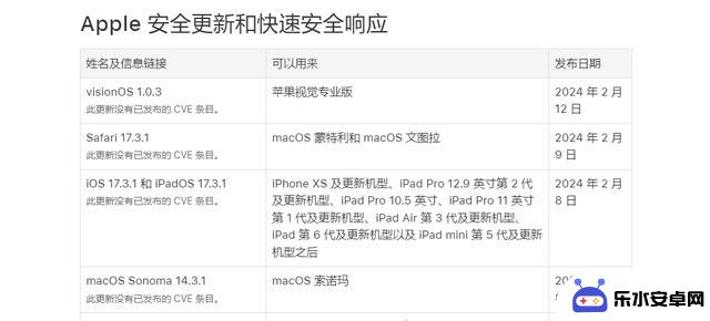 iOS 15.8.2 RC候选版系统发布：是否支持越狱？