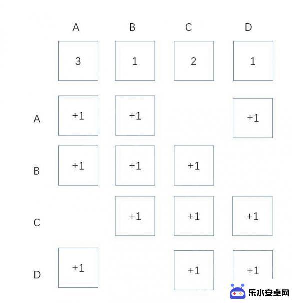 原神立体盒子怎么开 原神稻妻盒子解锁方法