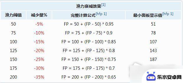 泰拉瑞亚鱼饵钓鱼 《泰拉瑞亚》钓鱼地点攻略